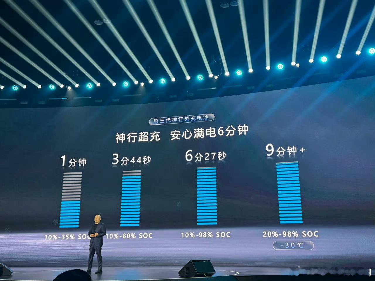 宁德时代新电池续航可超1500km有快充且充电方便时续航真的没那么重要例如我的手