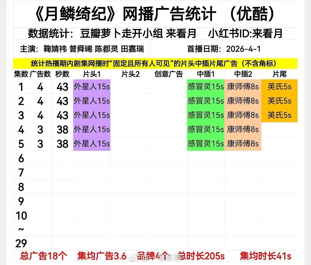 月鳞绮纪开局4广 