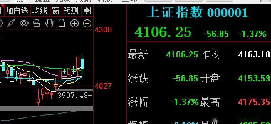 今天大A的下跌，其实是外在因素拖累导致的亚太股市的大跌就因韩开始控制杠杆，引发了