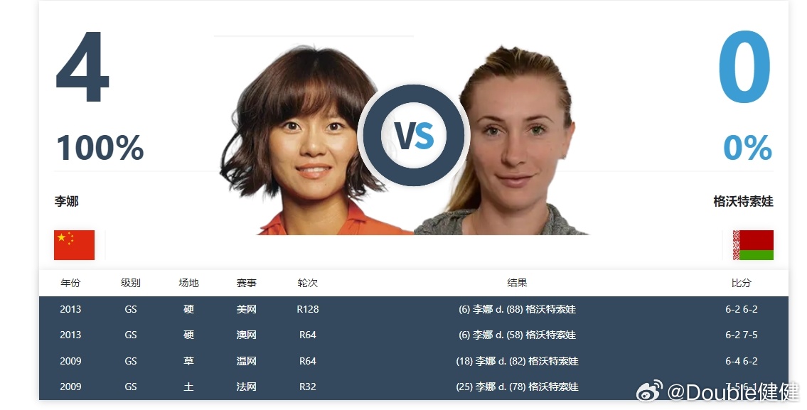 之前是小威毁了汉图楚娃的大满贯，李娜毁了加沃尔索娃的大满贯。现役还有哪些案例？欢