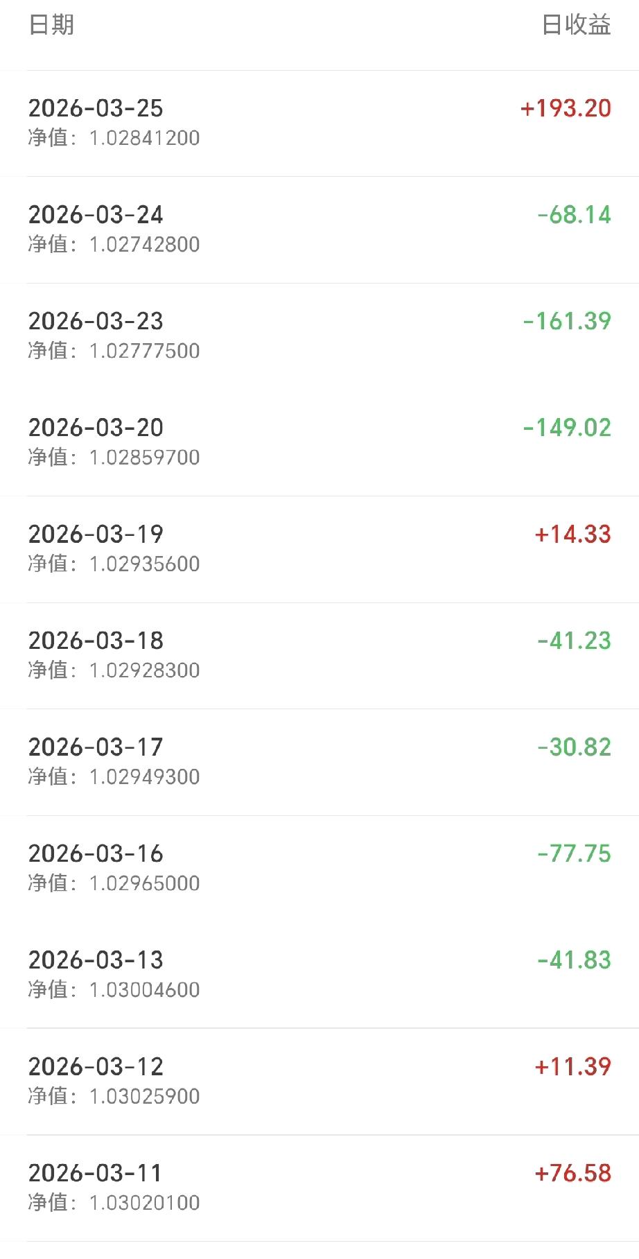 理财的收益太应春天的景了，绿意盎然[捂脸]
      11天有7天在亏，今天总