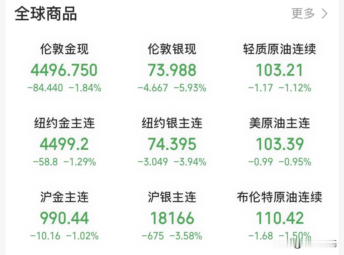市场已经进入到什么阶段了！趋势已经变了，以前是原油涨，现货黄金跌，一涨一跌起跷跷