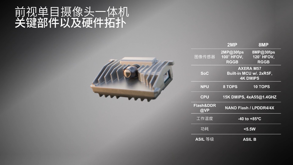 麦格纳双传感器矩阵亮相：前视摄像头+卫星雷达