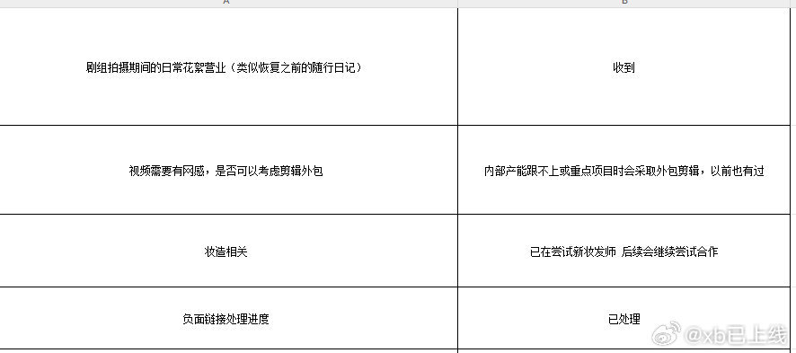 每一条回复看着都有问题内部产能就没怎么跟上网络热点过…告黒已处理 🐸粉告了吗？