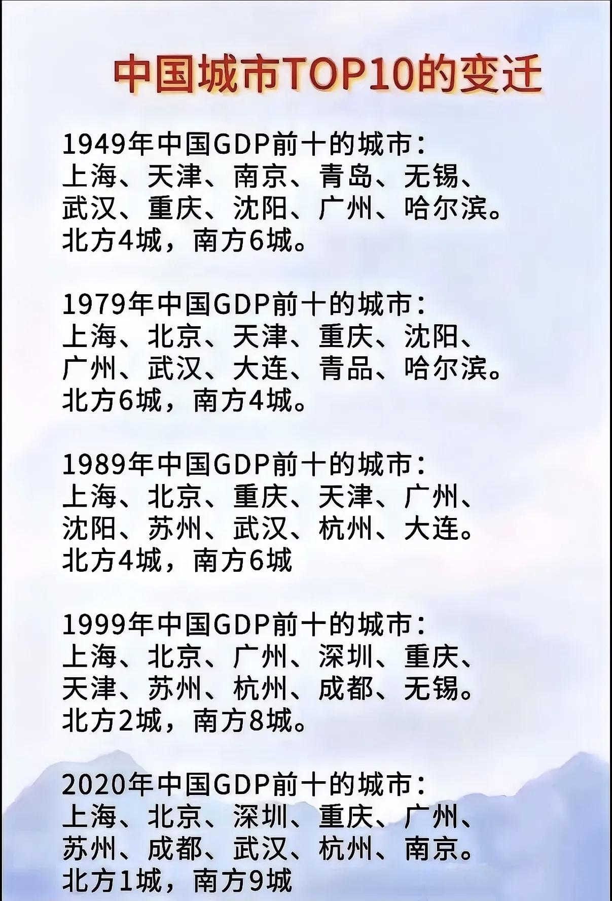 从这张图可以看出，新中国成立以来，重庆一直都很强，即使重庆还归四川管辖时，GDP