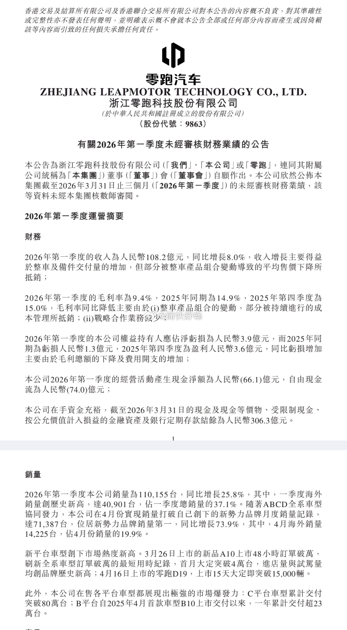 零跑公布了26Q1的财报：1、全球销量：110,155辆，同比+25.8%；其中