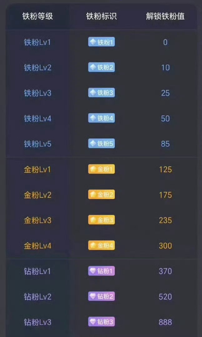 早安各位！新岁愿大家账户长虹、日日飘红！扣 168/888 接好运～ 群内签到+