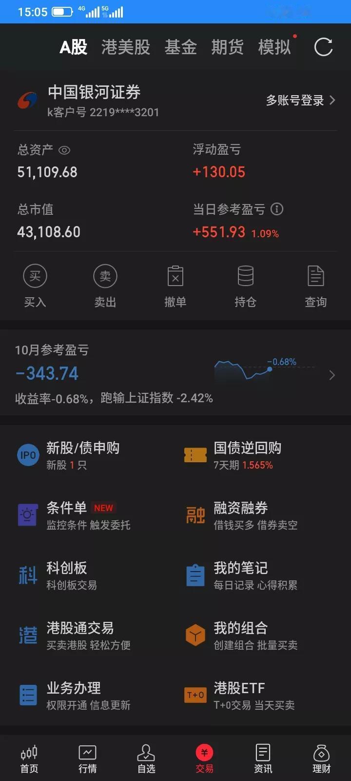 2025.10.24，今天上证指数再创新高，大部分股票上涨，我持有的4只股票下跌