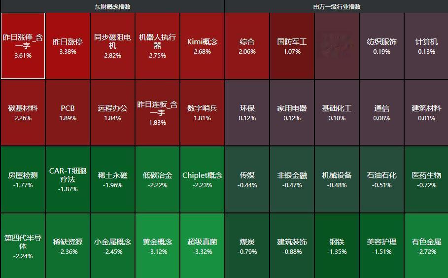 盘中突发！A股跳水4000点得而复失，盘后大利好，十五五规划建议