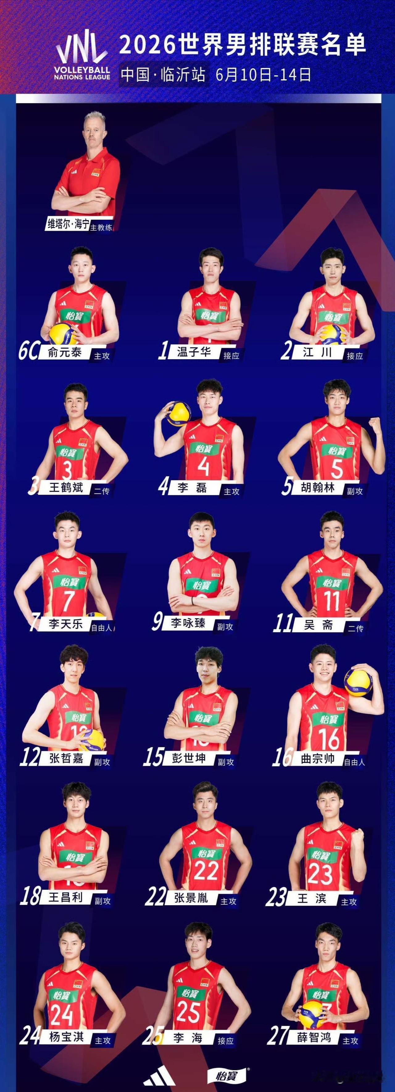 世联赛山东临沂站18人名单
【主攻：俞元泰(队长)，李磊，李天乐，王滨、杨宝淇、