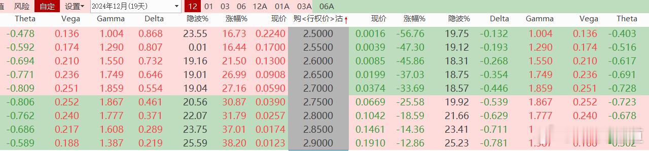 余额宝收益率跌破历史新低 12月09日盘前 ， 上证50指数涨跌预测及50ETF