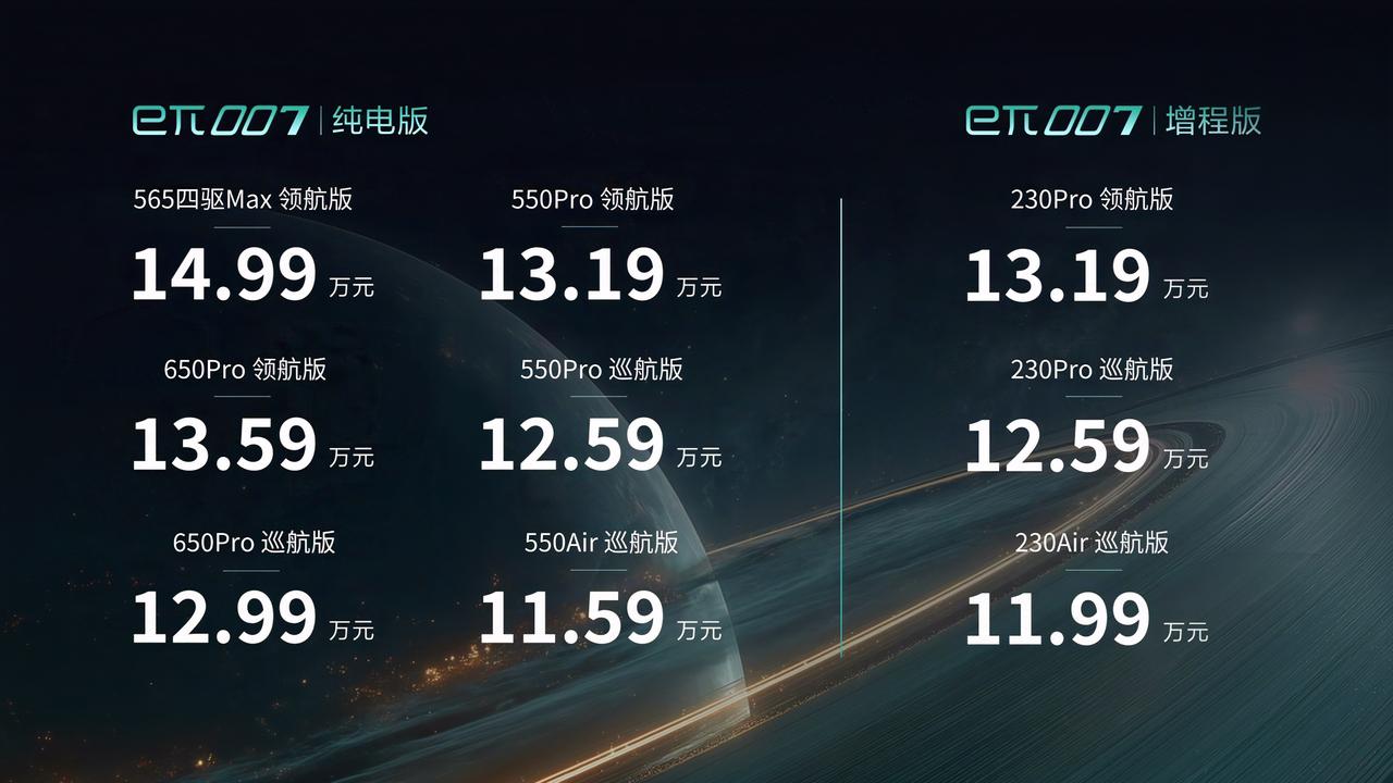东风2025款eπ007上市，售价11.59万元-14.99万元。增程版车型搭载