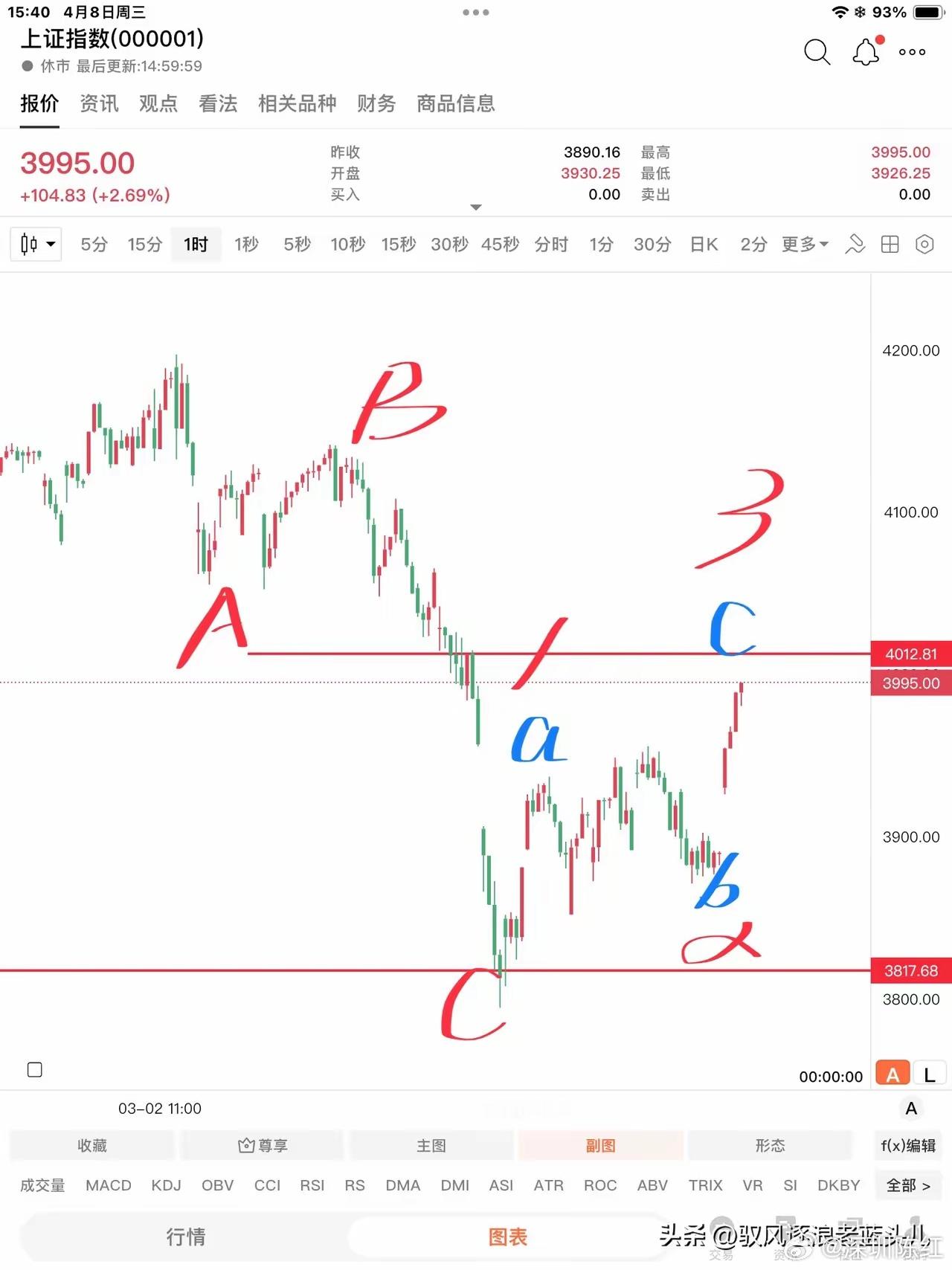 上证指数自四月八日的测量到本周闭市，中频位负向飘移10个点（四舍五入取整数），由
