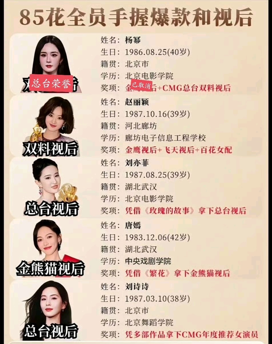 85🌸人均视后 含金量还在上升 