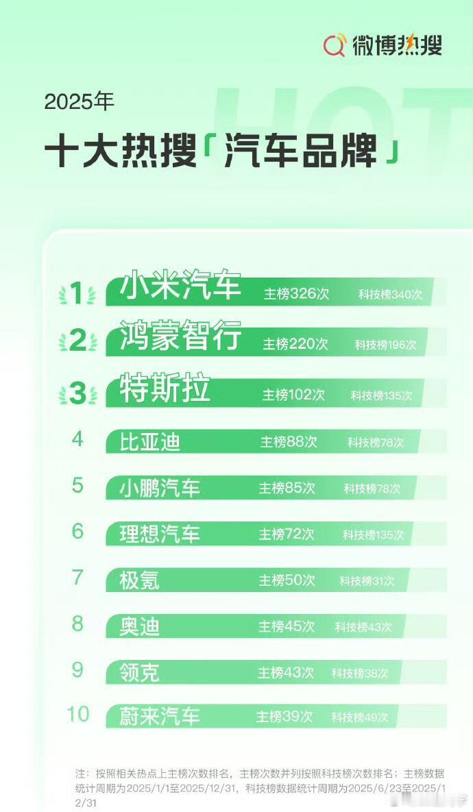 什么叫做断档领先...中国车市