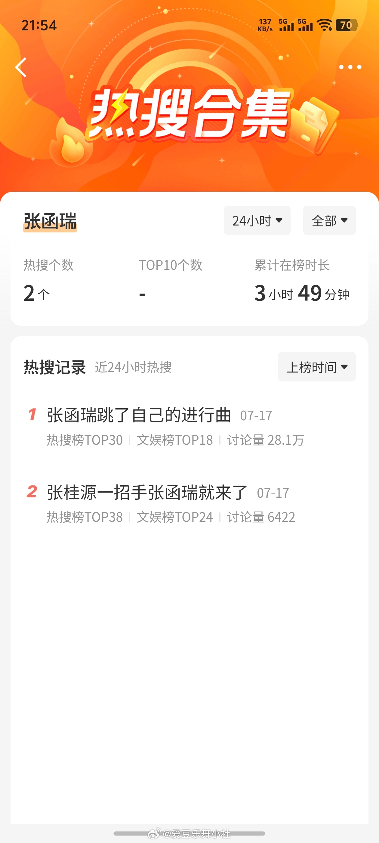 🎀TF四代家族运动会热搜汇总🈶（Day 2）王橹杰〡杨博文〡左奇函〡陈浚铭〡