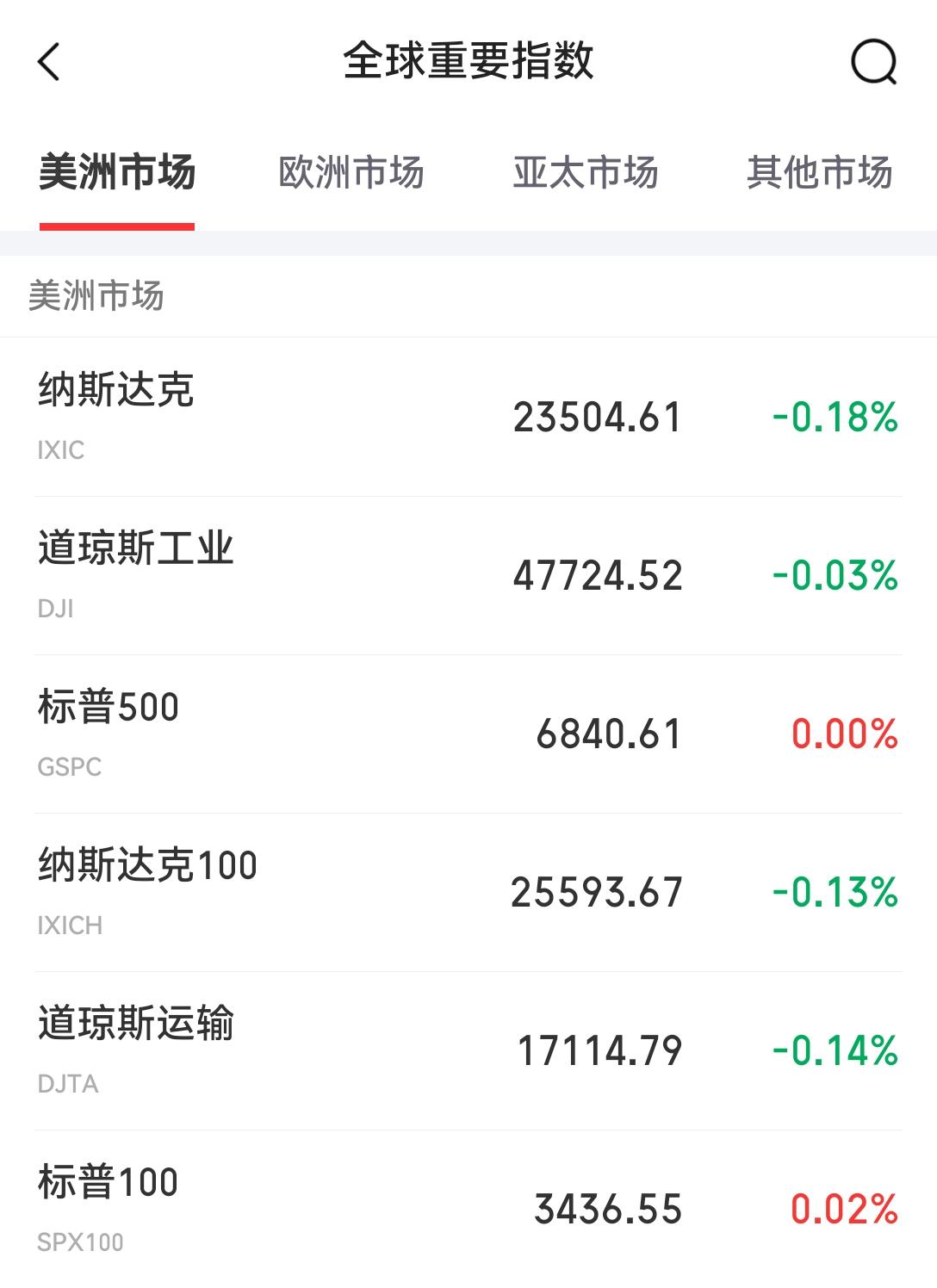 明天凌晨，美联储12月议息会议结果公布，川普已经把话说到了“验证忠诚”的程度，如