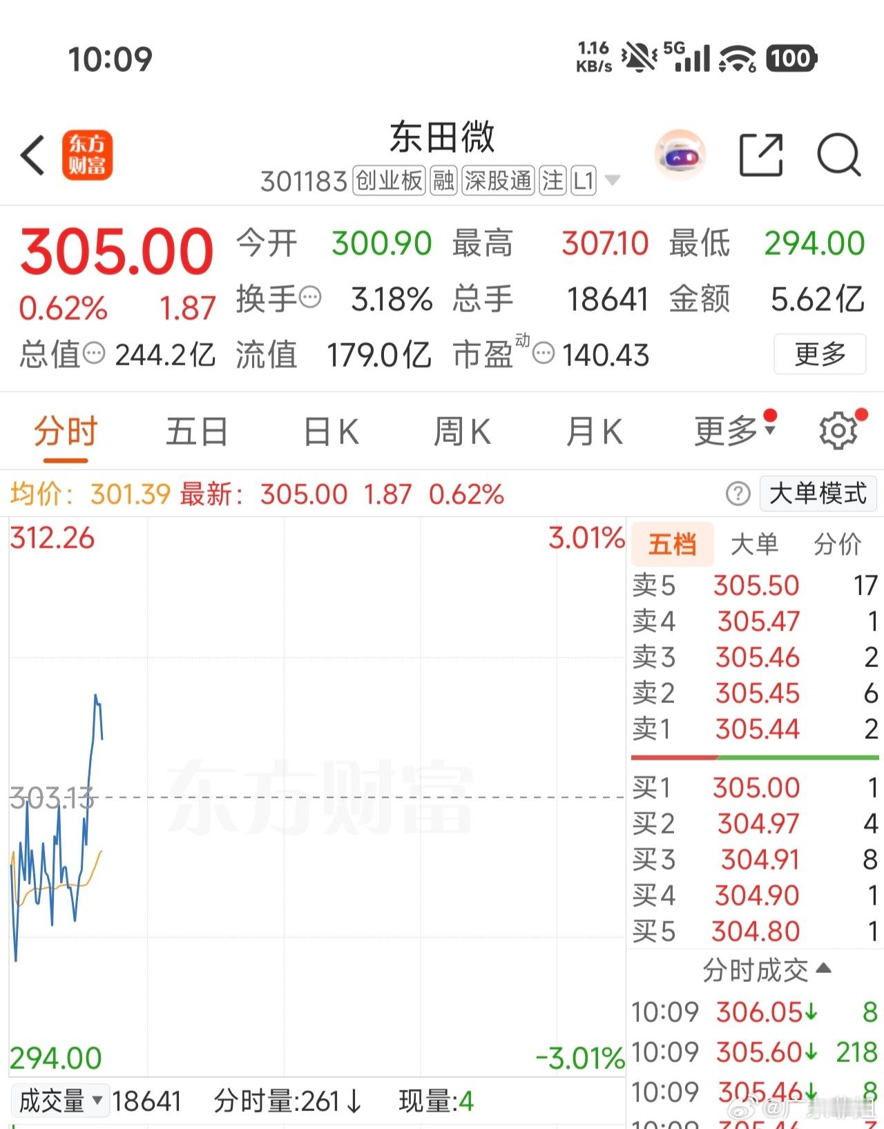 加入自选观察一下[努力][努力] ​​​