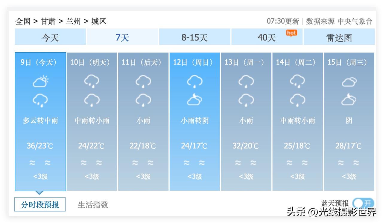 超级大喜讯！39度高温的甘肃省兰州市，即将降雨降温！虽然7月9日兰州依旧36度高