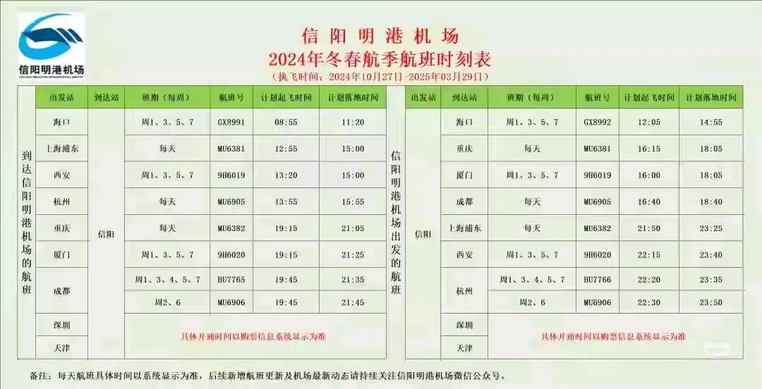 河南信阳明港机场冬春季航班时刻表，自本月27日起执行，也就是明天。
信阳明港共开