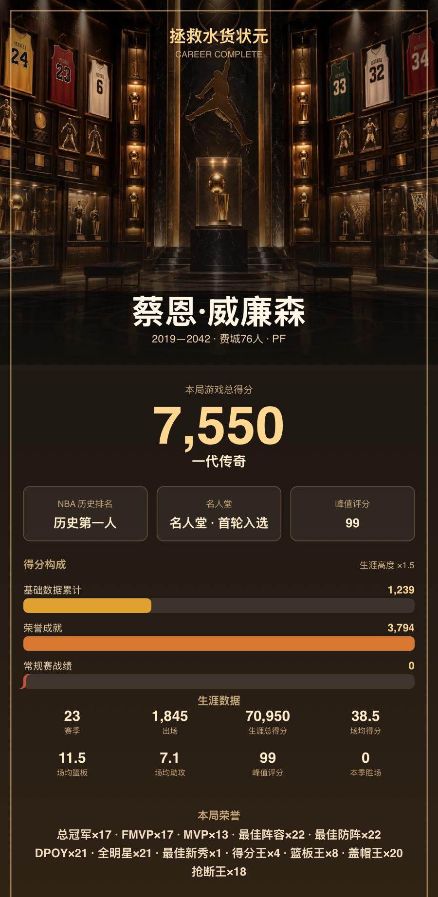 【拯救水货状元】我把蔡恩·威廉森的生涯打到了「一代传奇」
球员：蔡恩·威廉森
本