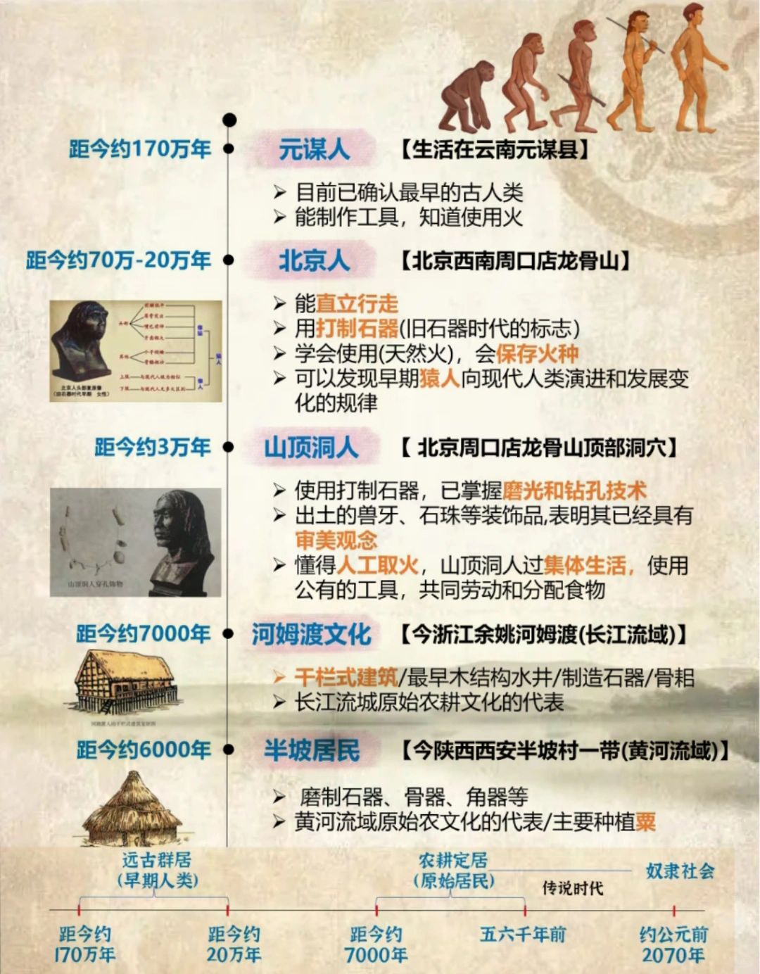 中华文明史