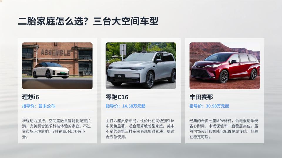 二胎家庭怎么选？三台大空间车型
理想i6、零跑C16、丰田赛那，这三台车是多孩家