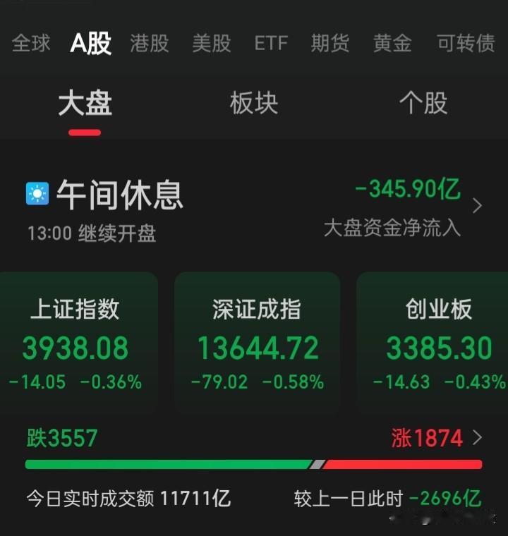 给中小投资者长牛市
金融消费者还你消费
就好这是简单的道理