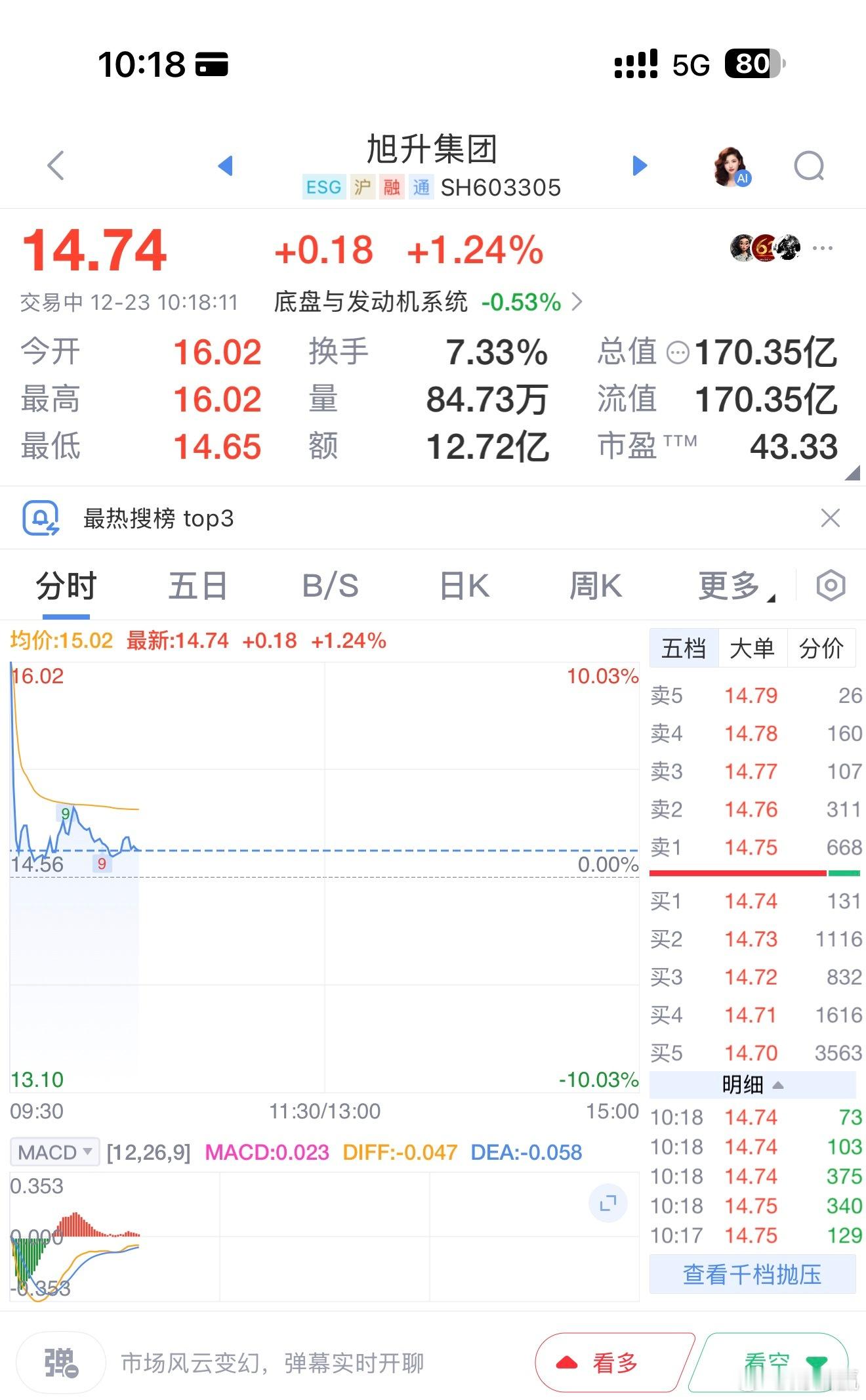 旭升集团复牌涨停，公司实际控制人变更为广州市人民政府。旭升集团股票复牌