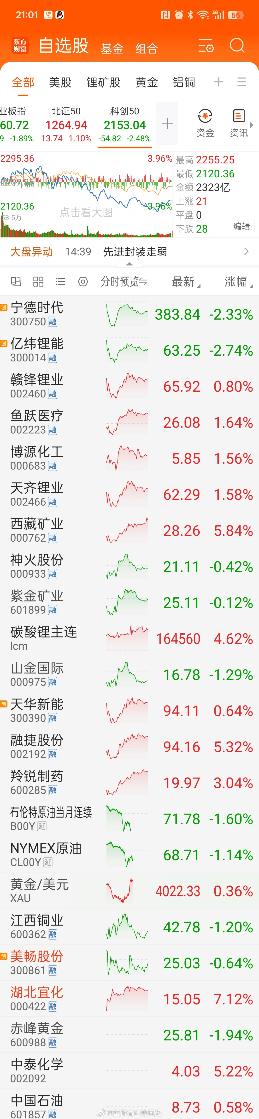 20260701 投资日记 新的一个季度，往往是机构大调仓的起始日，毕竟，半年报