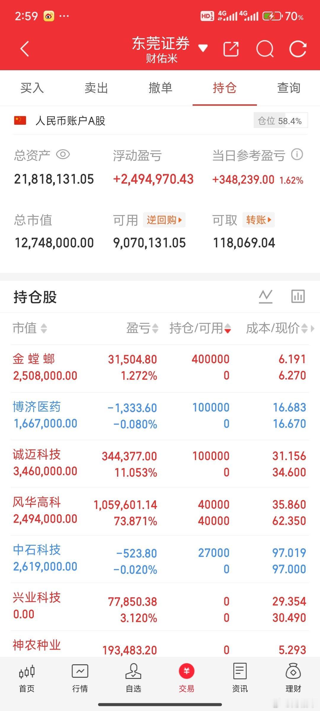 明天看盘要点1.粮食概念多股涨停，创新药分歧的节点，关注明天是继续加强还是分化，