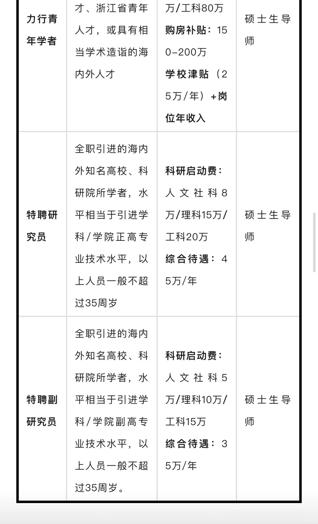 科研启动费80万+购房补贴150-200万+学校津