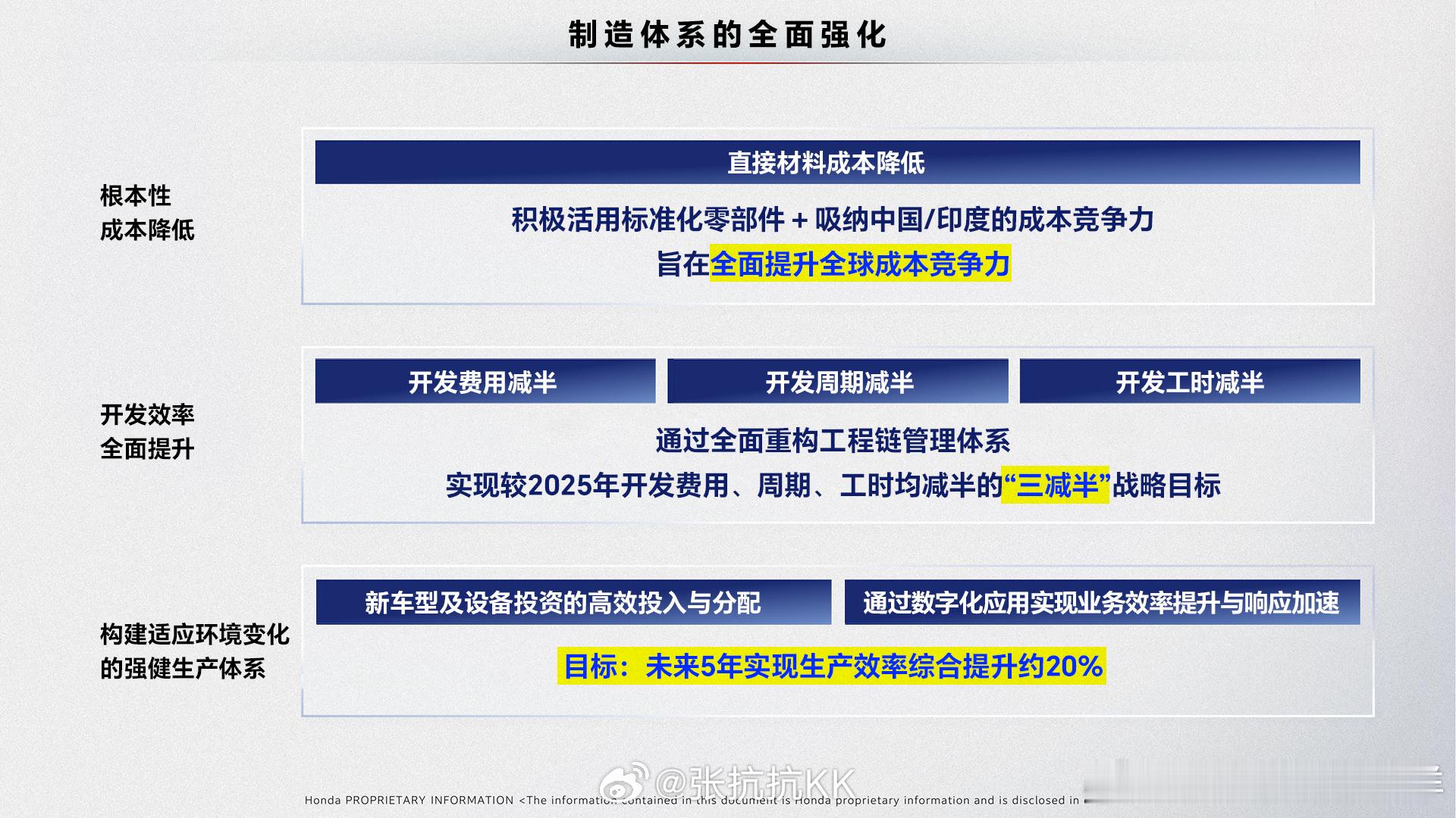 发了一条微博，信息量很大。发了三张图，这来自 Honda 2026 全球事业战略