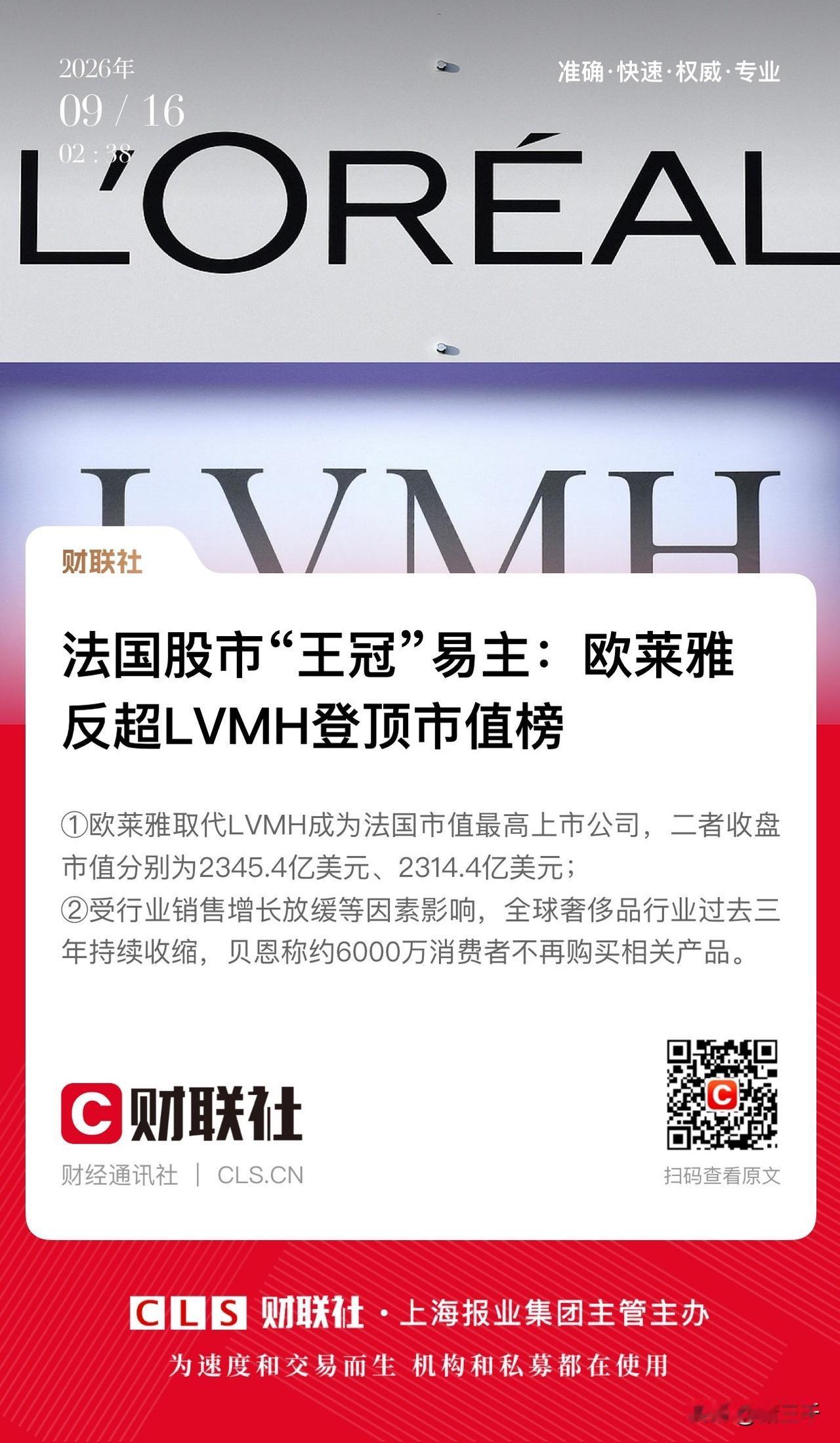 化妆品需求层级还是超过包包呀！
法国股市欧莱雅市值反超LVMH登顶。
A股这边行