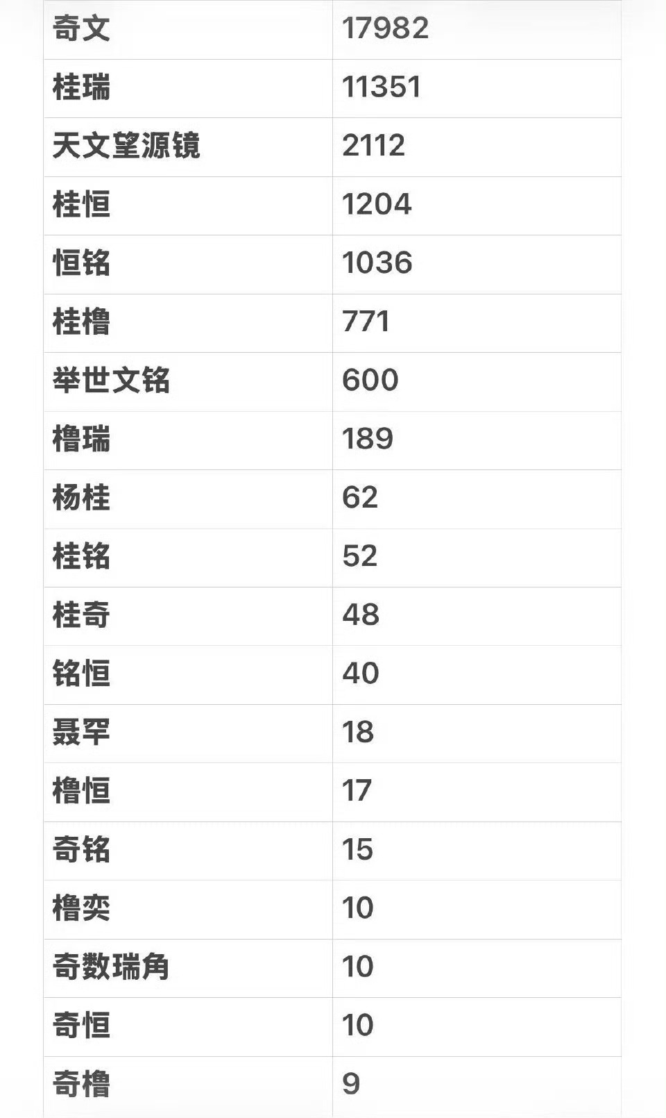 奇文 粉丝还是很牛的，这种下沉大规模直bo组织散粉的形式几个月前就开始了，但是一