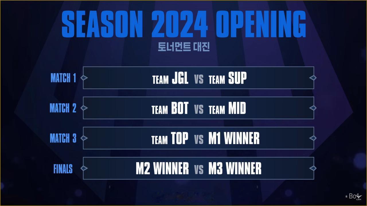 接下来的赛程~

#LCK季前赛##2024LCK##英雄联盟#