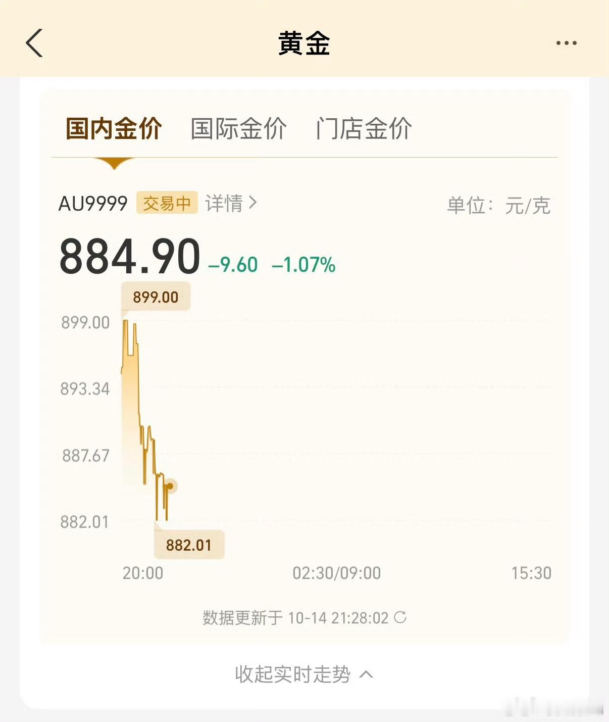 黄金，我以为跌了多少呢，也不过是跌了10块多一点，你把时间线但凡放长两三个月，就