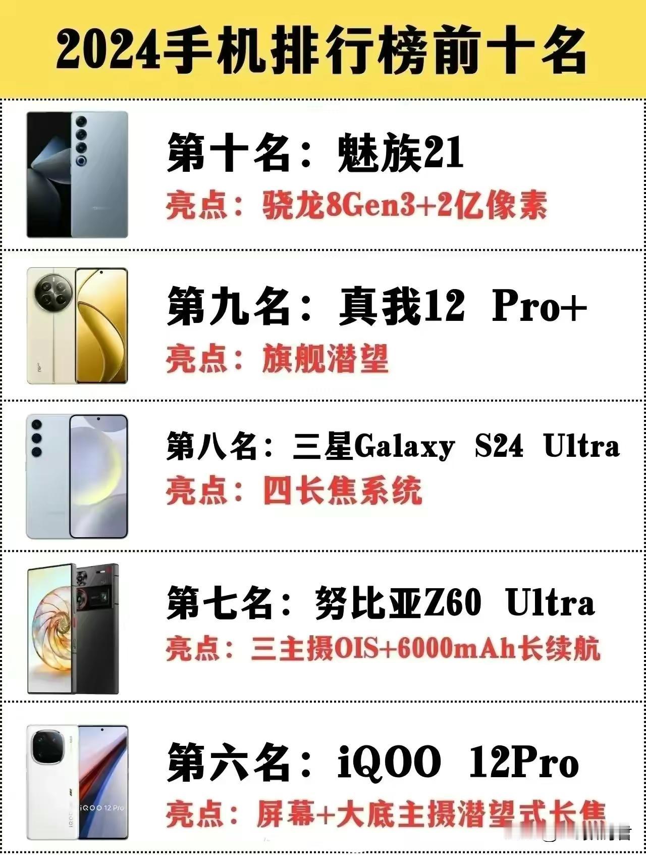 2024手机排行榜，有惊喜有意外
   现在就5月份了，目前手机前十的排行榜出来