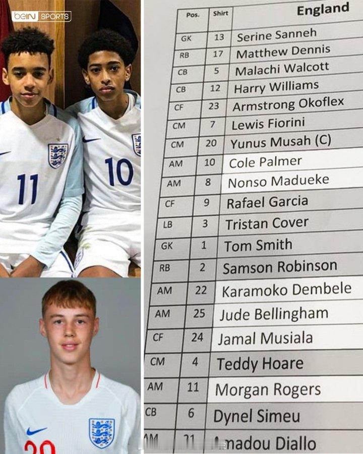 《拜因体育》晒出一份2017年英格兰U15的名单，如今数名球员已成长为欧洲足坛炙