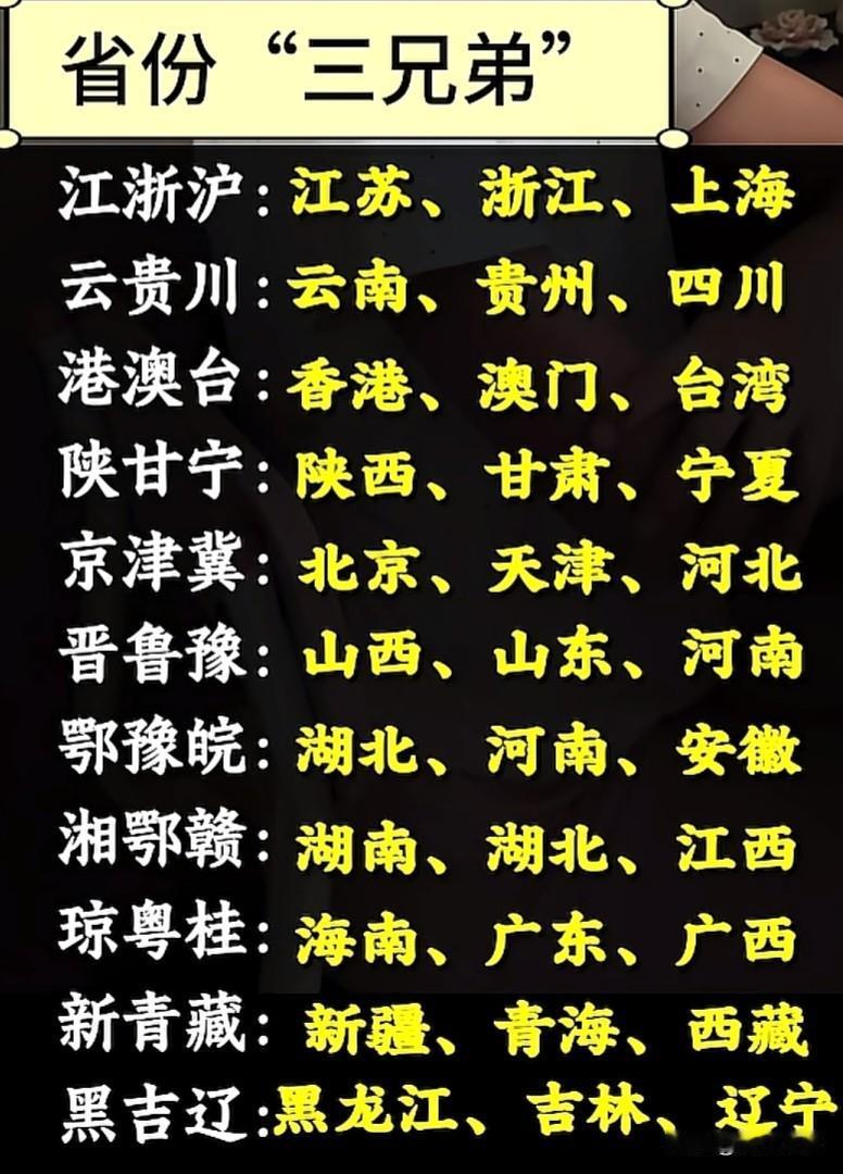 中国省份三兄弟！
江浙沪
港澳台
云贵川
陕甘宁
京津翼
晋鲁豫
鄂豫皖
湖鄂赣