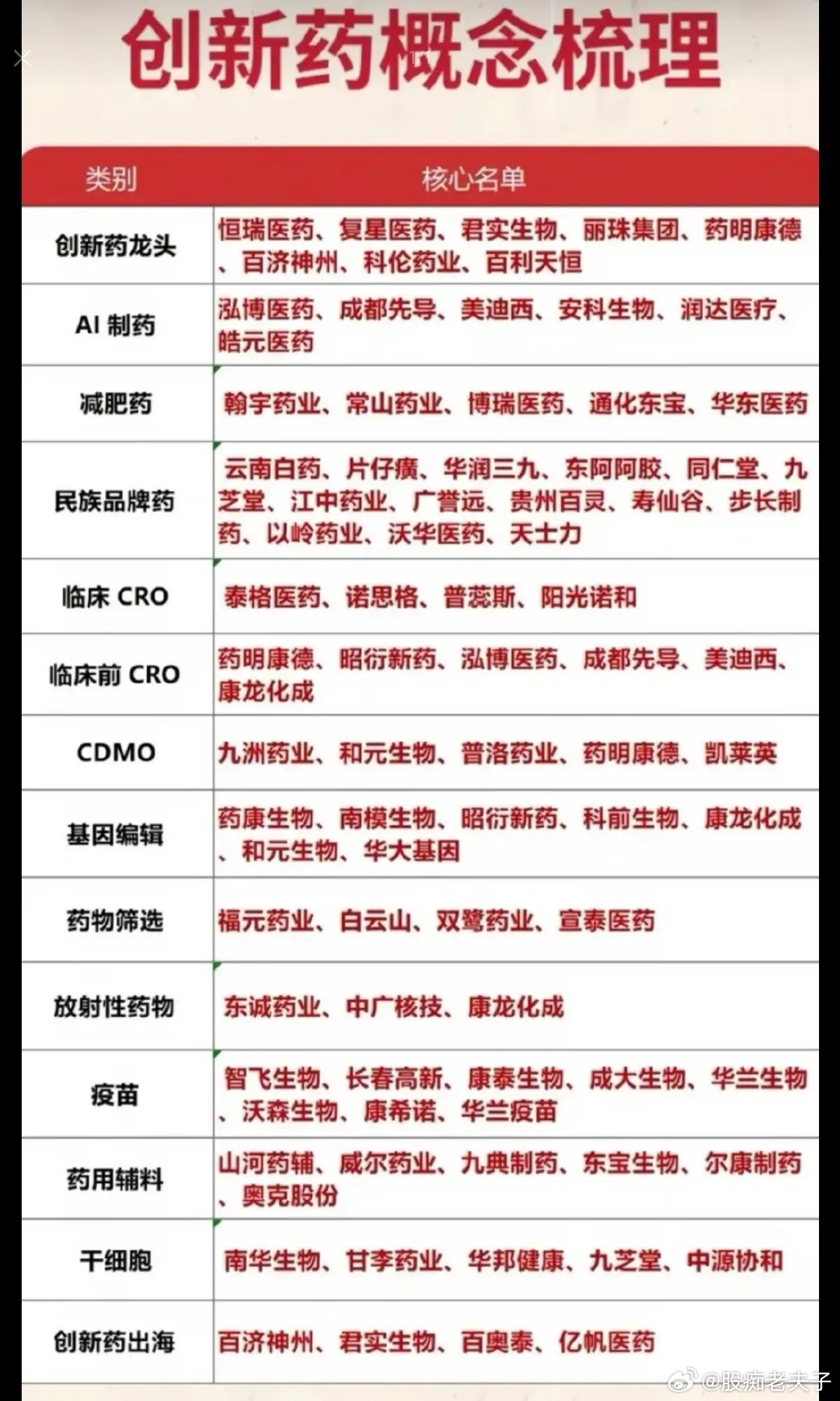 创新药全赛道全景拆解，高低切换暗藏布局机会医药板块正在迎来一轮结构性修复，创新药