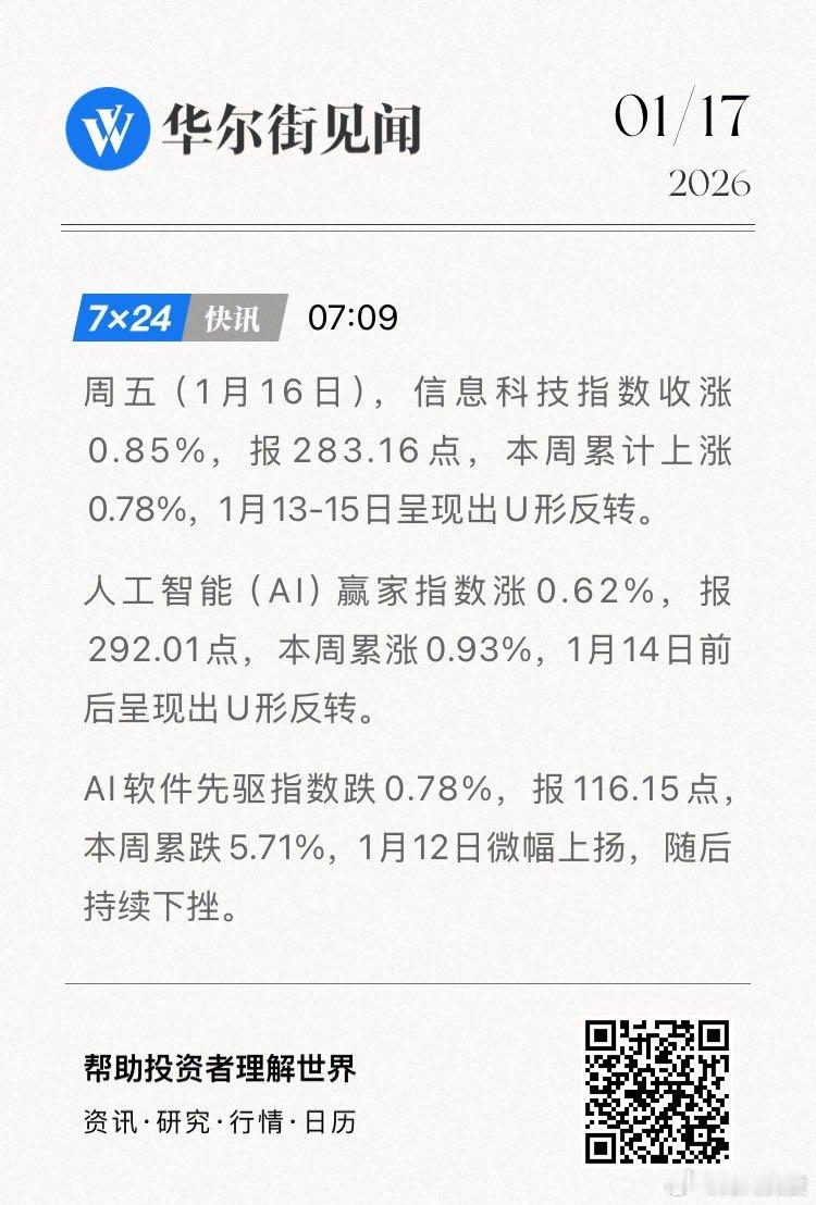 周五（1月16日），信息科技指数收涨0.85%，报283.16点，本周累计上涨0