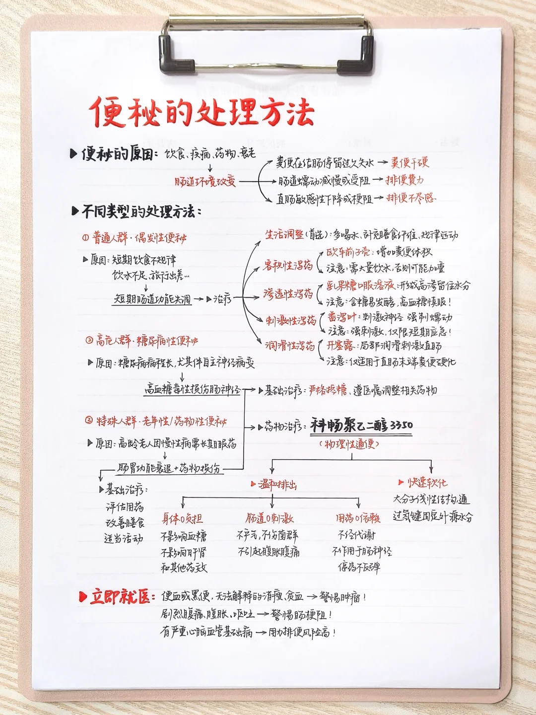 医学生笔记｜一张图教你正确处理便秘😣