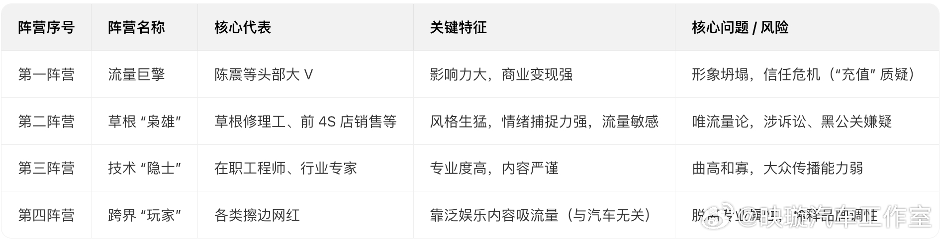 陈震被禁言 踩红线博流量时代终结  自媒体四大阵营  强监管下谁最危机？陈震全网