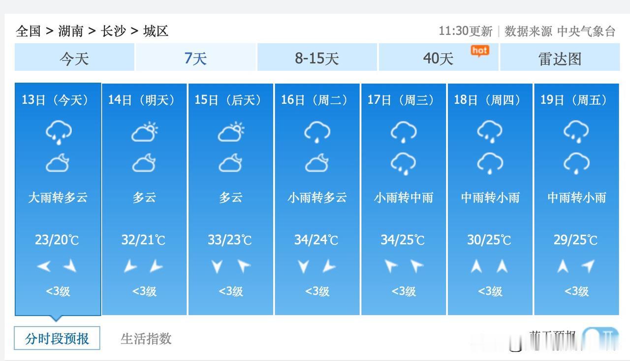 1个好消息，1个坏消息！6月14日和15日，湖南省长沙市，不下雨，降雨暂停两天，