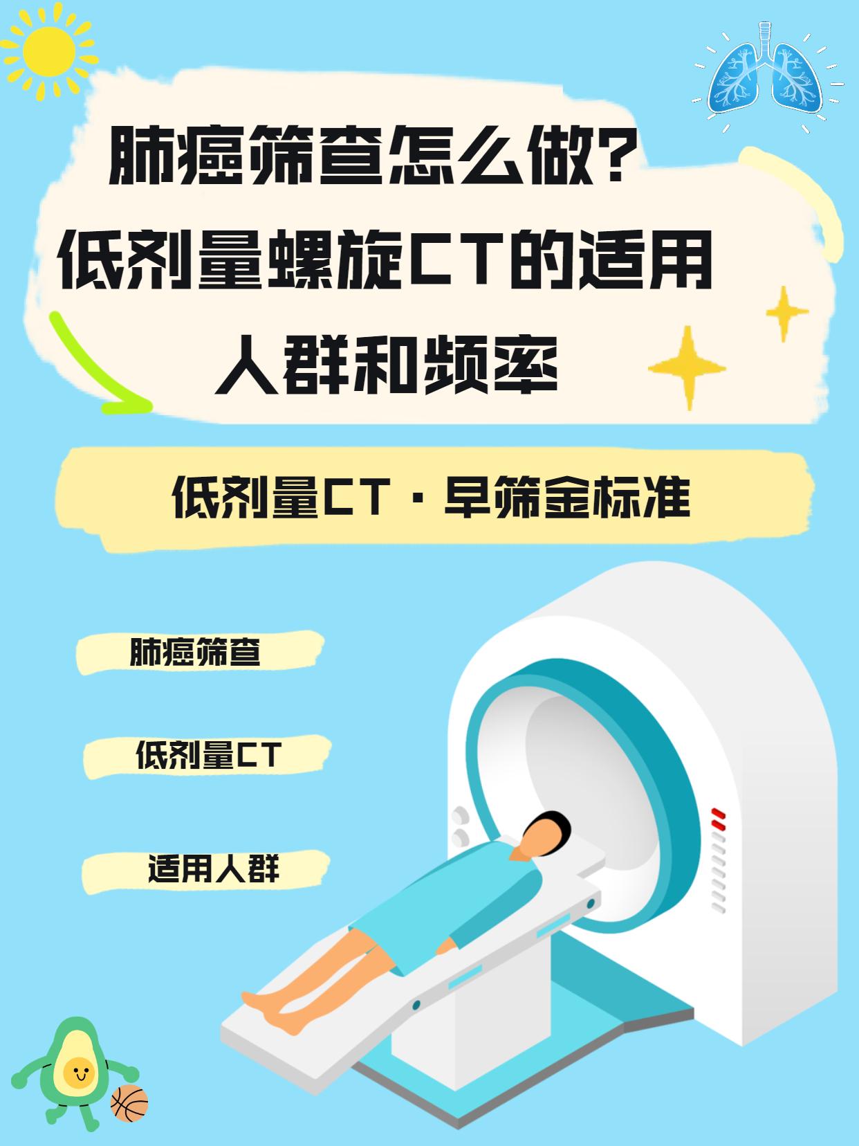肺癌家族史的人每年要做一次低剂量螺旋CT检查吗？专家给出了最新建议。
近日，国家