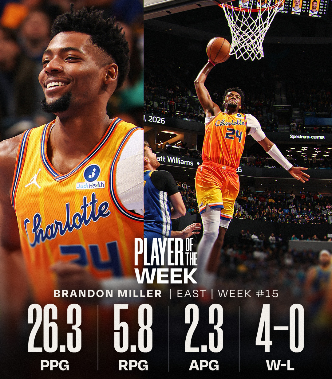 上周NBA东西部周最佳：狄龙·布鲁克斯 & 布兰登·米勒。NBA