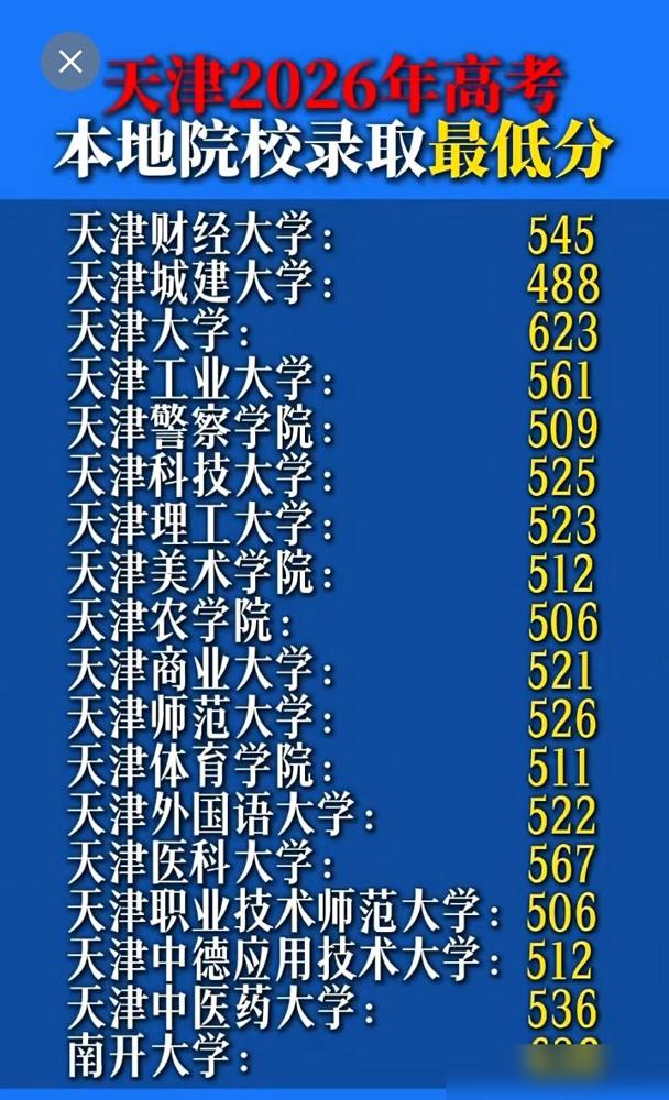 天津市高考分数排名分析2026年高考录取分数线看出天津市大学排行榜。

我当年填