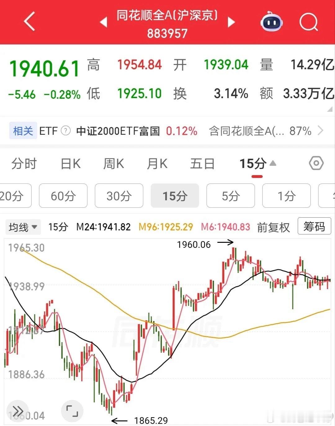 外围美股、欧洲股市走势向好，整体消息面平稳。美联储本次维持利率不变，但表态偏鹰，
