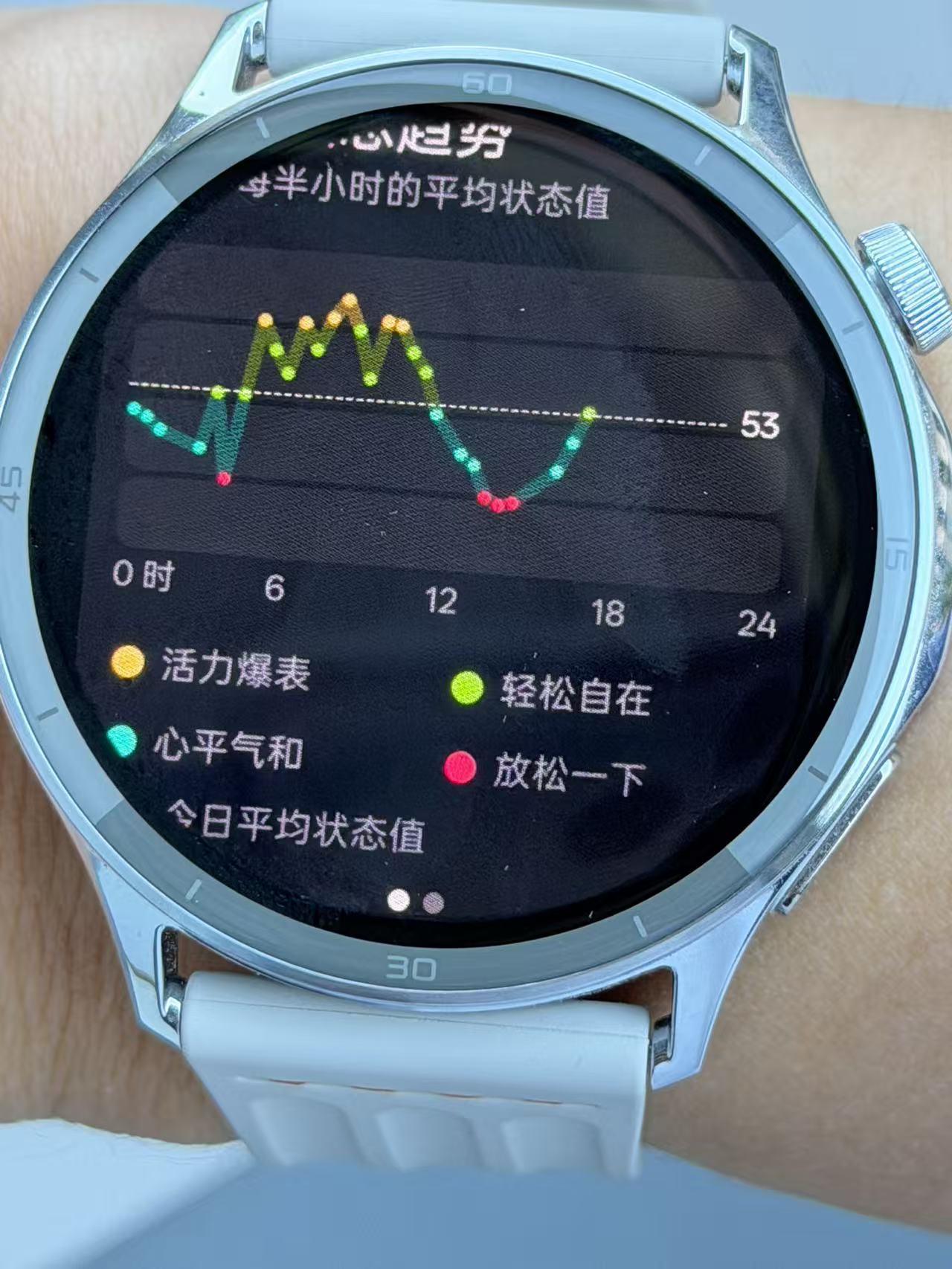 真的有点破防😨OPPO手表也太准了

OPPO Watch S这个心情监测，准